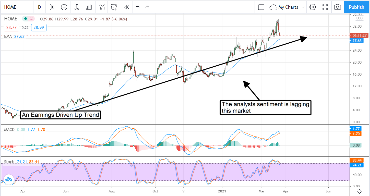 Get Comfortable With At Home Group In Your Portfolio 